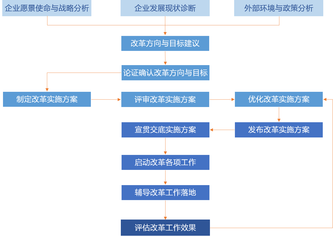 企业愿景.png 企业愿景.png
